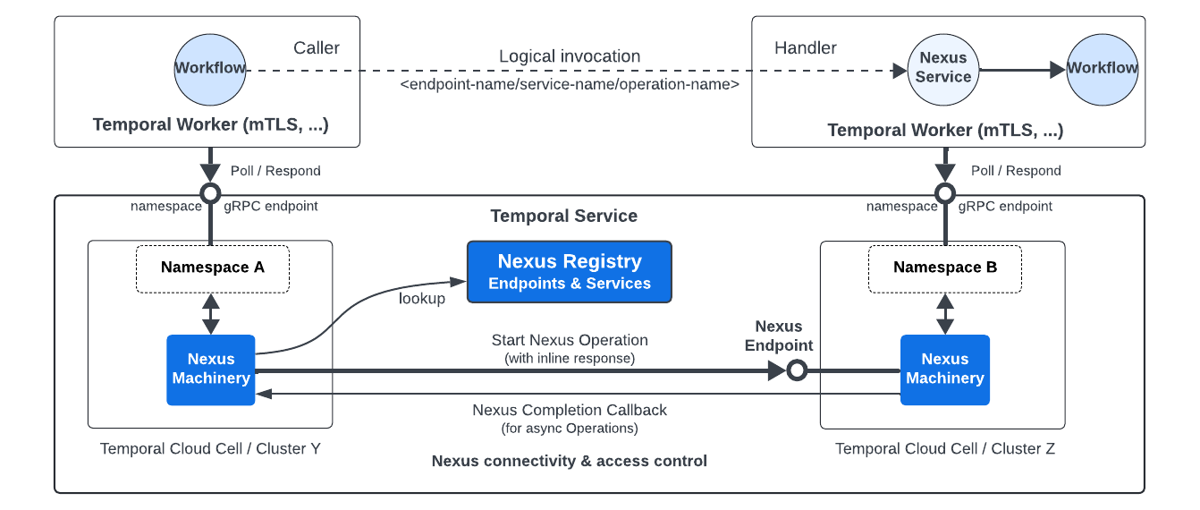 Nexus Security